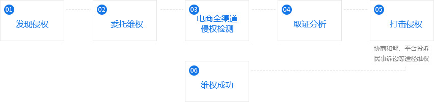 中山商标注册 中山商标注册