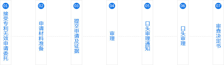 中山商标注册 中山商标注册