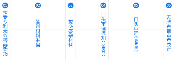 中山商标注册 中山商标注册